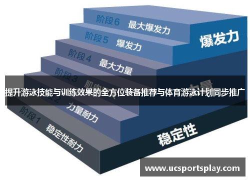 提升游泳技能与训练效果的全方位装备推荐与体育游泳计划同步推广