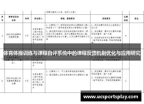 体育体操训练与课程自评系统中的课程反馈机制优化与应用研究